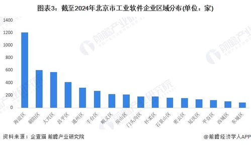 2024年北京市工業軟件行業發展現狀分析 上市企業聚集，核心競爭力凸顯